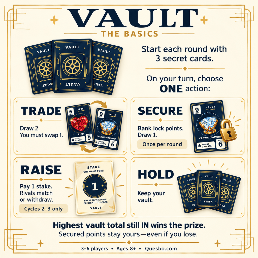 VAULT – Family Strategy & Bluffing Card Game | Ages 8+ - Quesbo