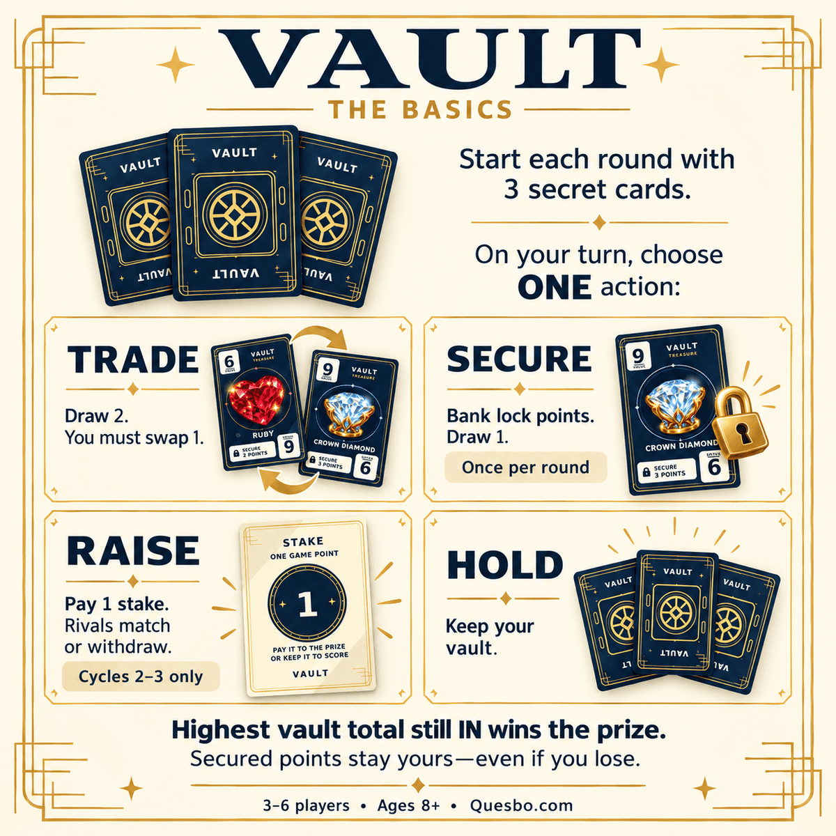 VAULT – Family Strategy & Bluffing Card Game | Ages 8+ - Quesbo