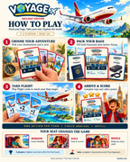 VOYAGE Inflight Edition how-to-play guide showing choosing a destination, packing, flying and scoring arrival.