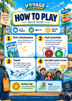 Voyage how-to-play guide showing destination selection, packing essentials, travel cards and arrival in four steps.