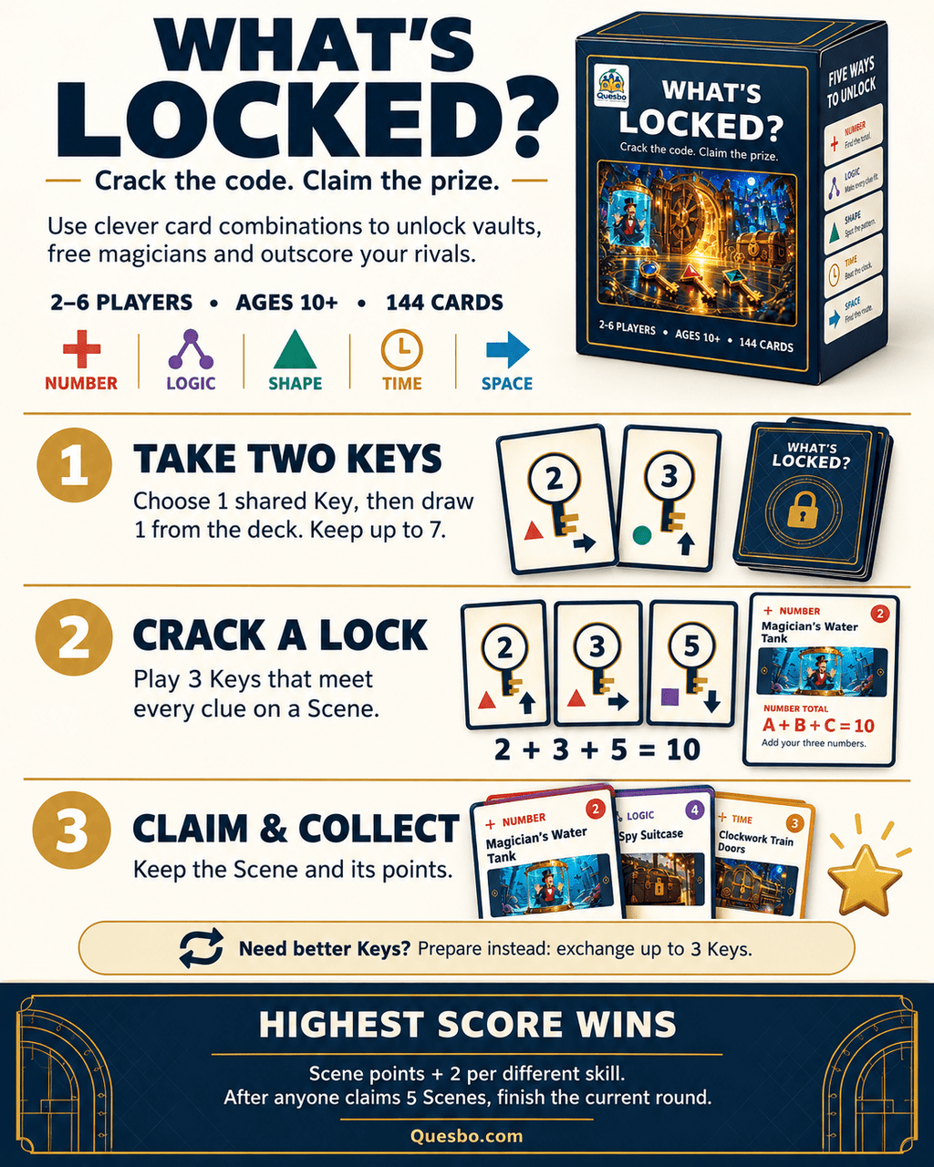 WHAT’S LOCKED? – Family Puzzle & Strategy Card Game | Ages 10+ - Quesbo