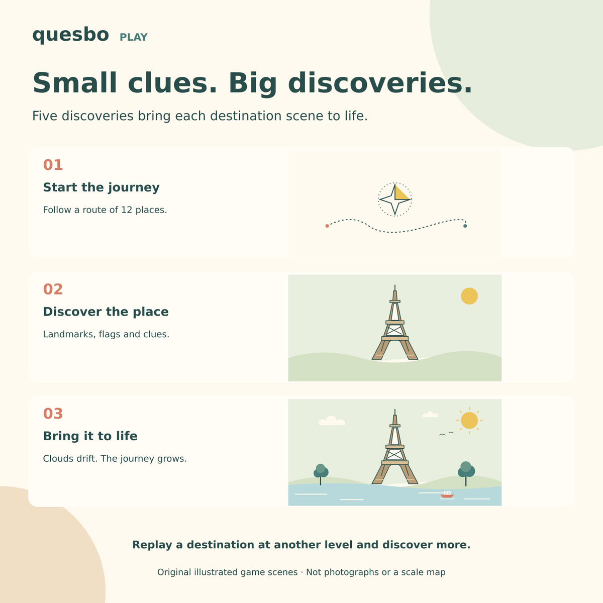 Five discoveries progressively reveal a destination scene, from a mystery stop to an animated arrival.
